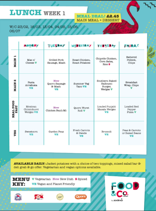 Week 1 